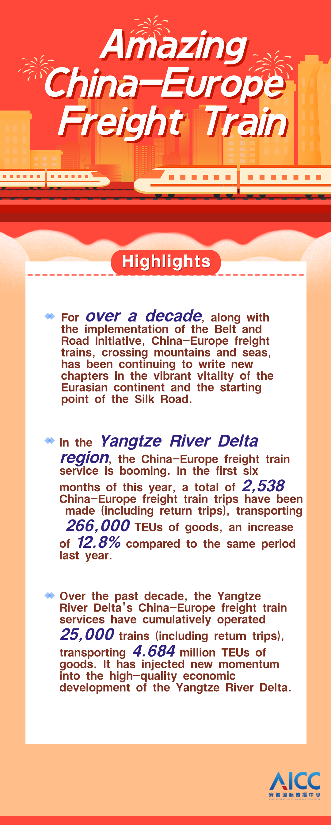 长三角中欧班列定稿.png 长三角中欧班列定稿.png